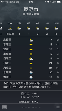 来週火曜日が２４℃・・・