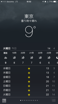 東京も２２℃です。